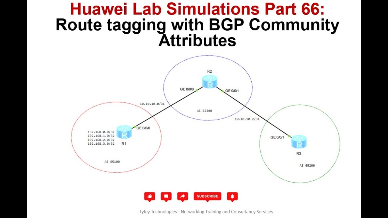 Huawei Lab Simulations Part 66  - Route tagging with BGP Community Attributes on Huawei routers