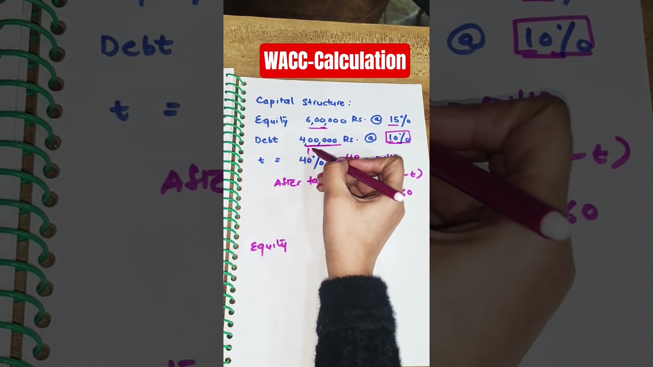 Cost of Capital- WACC 