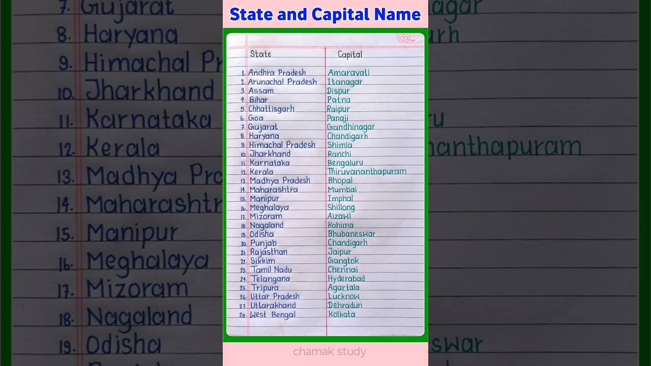 States & Capitals Name Of India 2025 | states and capitals in English | #shorts #state #capital