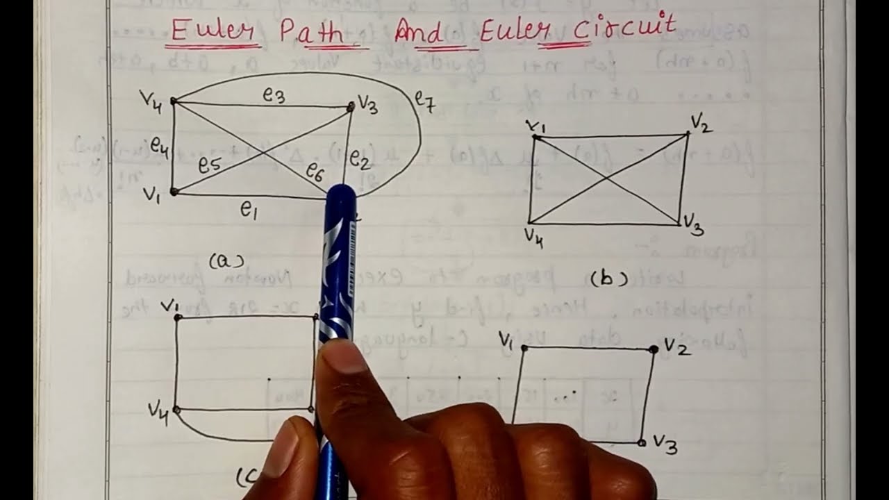 Euler path and Euler Circuit graph theory | which graph has Euler path & circuit or not | MSc 