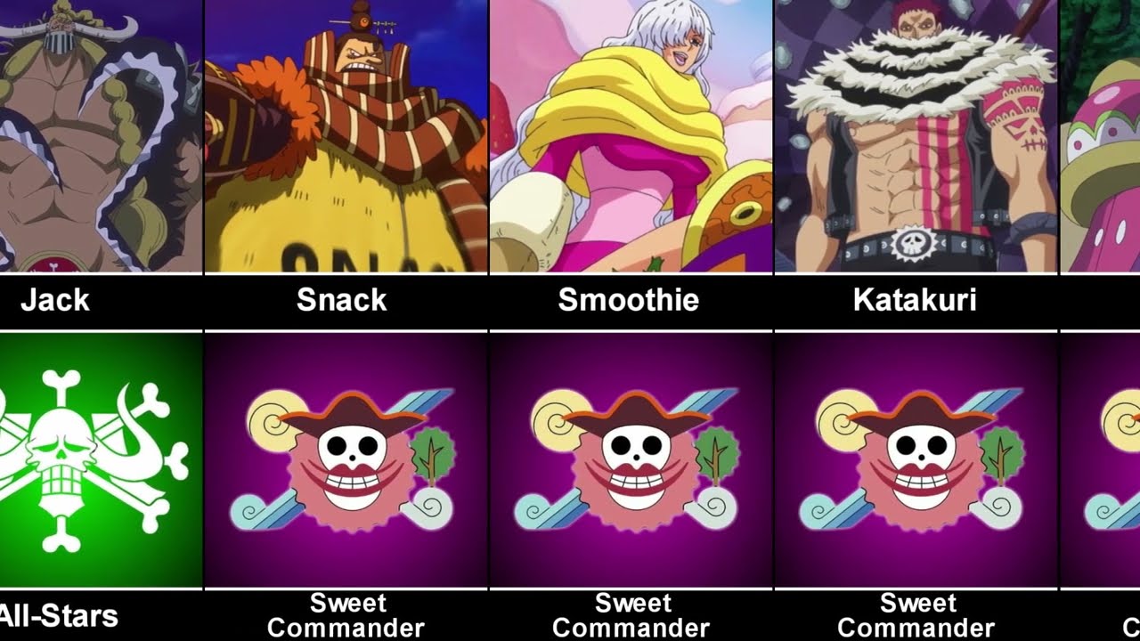 All Yonko Commanders in One Piece
