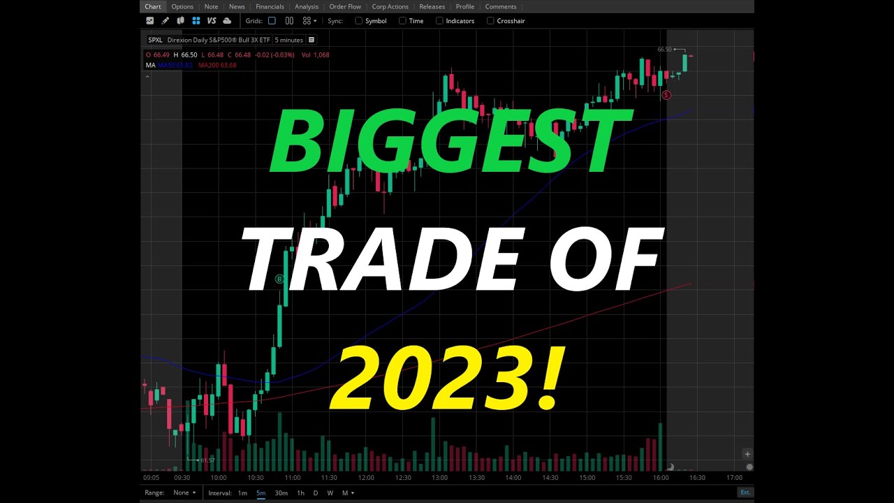 How to 3x your profits trading the S&P500 + Closing our BIGGEST day trade of the year!