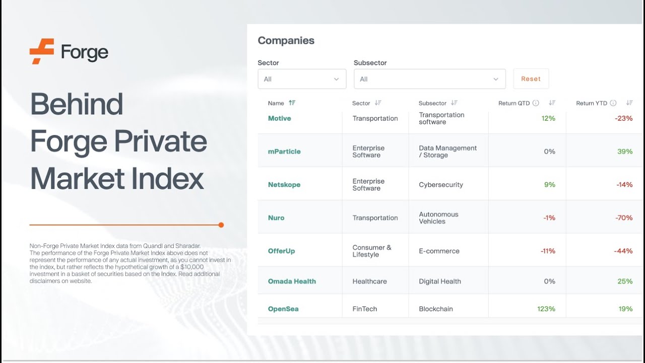 Behind Forge Private Market Index