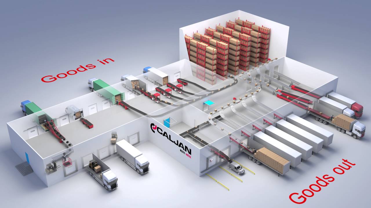Caljan telescopic Conveyors and options