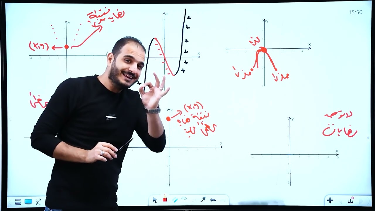 السادس العلمي/الفصل الثالث/محاضرة 36/ النهايات العظمى الصغرى الجزء الاول