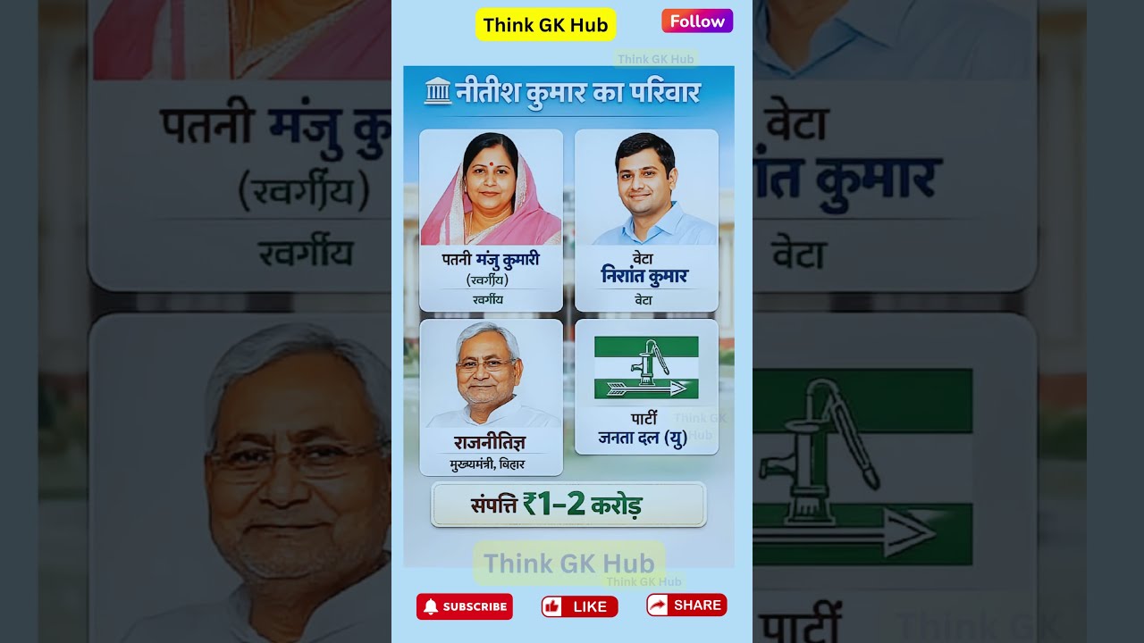 बिहार के मुख्यमंत्री नीतीश कुमार का परिवार‼️Family of Bihar Chief Minister Nitish Kumar  #family #gk