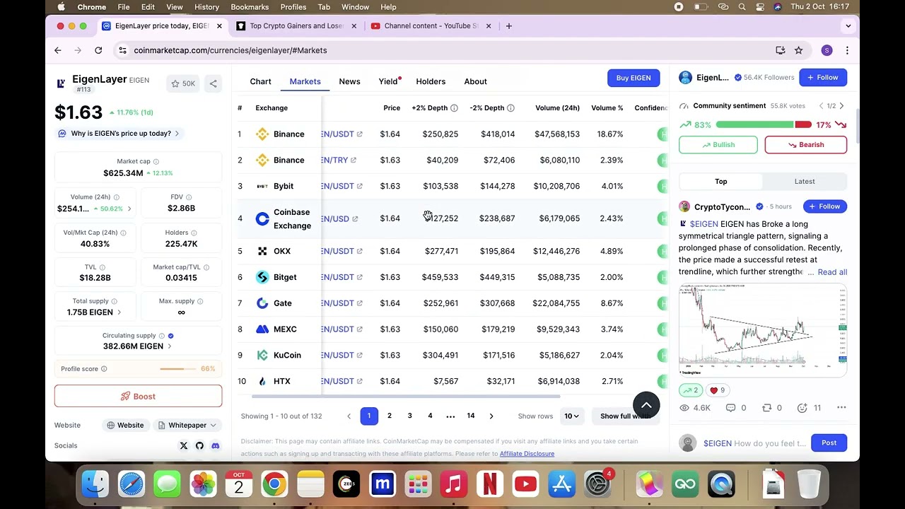 EIGEN Coin EIGENquick Update ⚠️ | EIGEN Token Price PREDICTION | EIGEN PREDICTION 2025