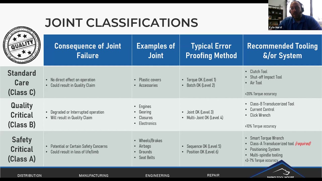 Torque Theory 101 - Virtual Classroom
