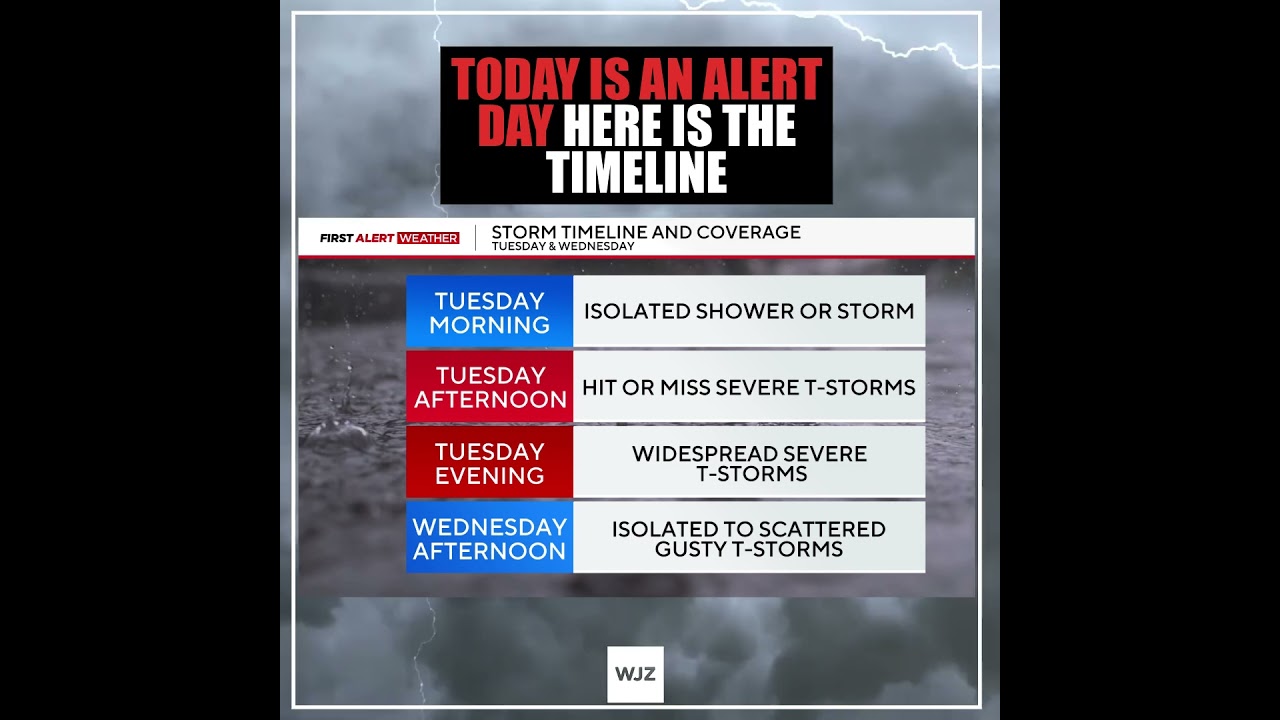 Today is an Alert Day