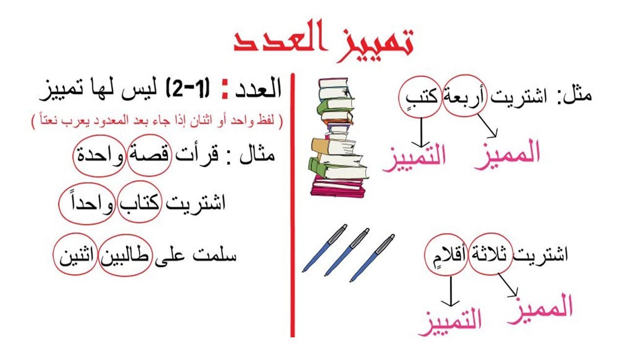 تمييز العدد