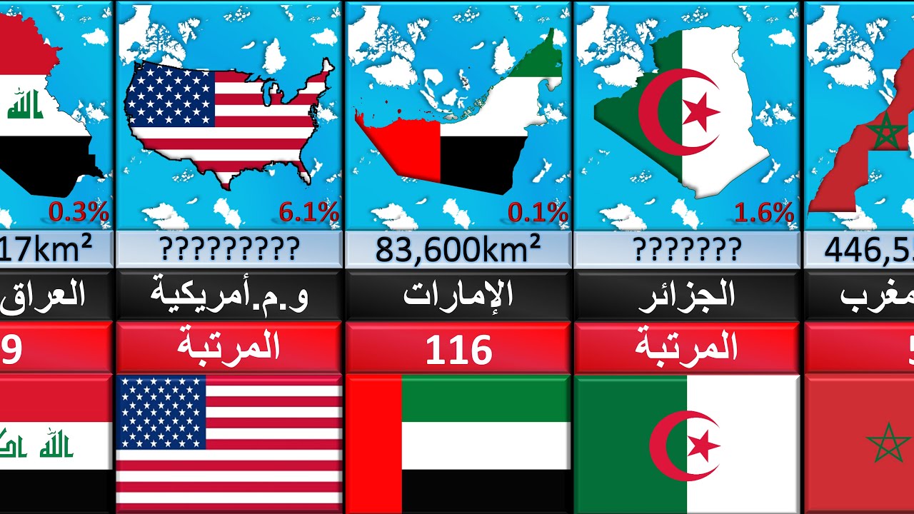 أكبر الدول في العالم و الوطن العربي حسب المساحة بالترتيب (من أصغر دولة إلى أكبر دولة في العالم)