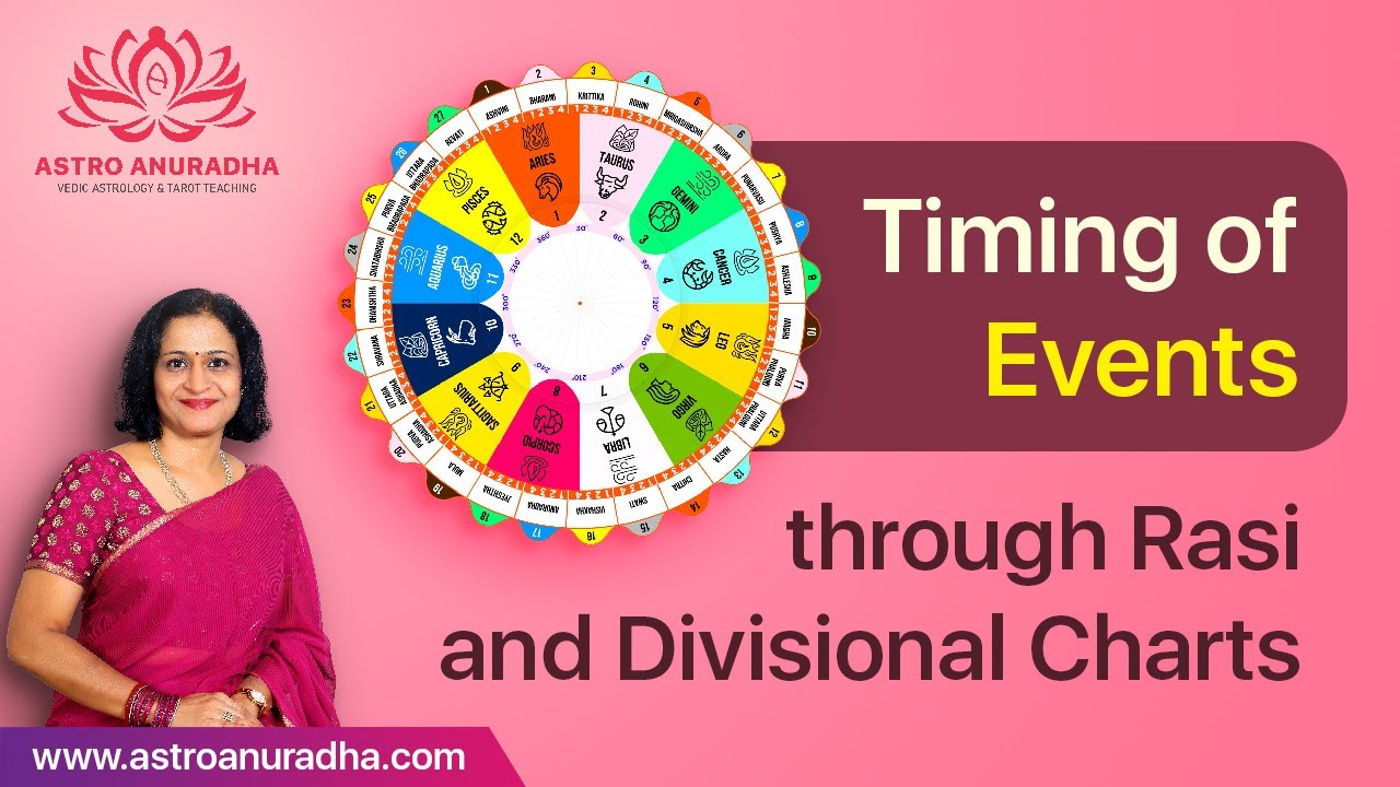 Timing of Events through Rasi and Divisional Charts | timing of marriage in astrology | transit