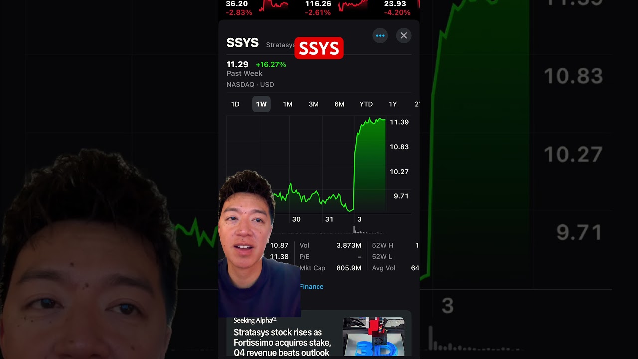 Is Stratasys (SSYS) Stock a Good Investment?!