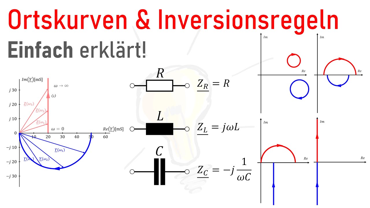 Ortskurven & Inversionsregeln Erklärung
