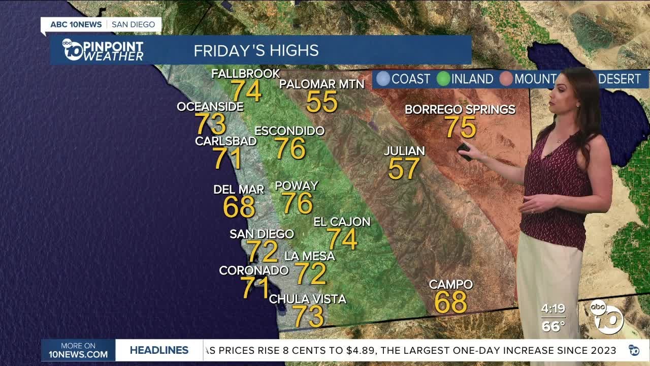 ABC 10News Pinpoint Weather with Meteorologist Megan Parry