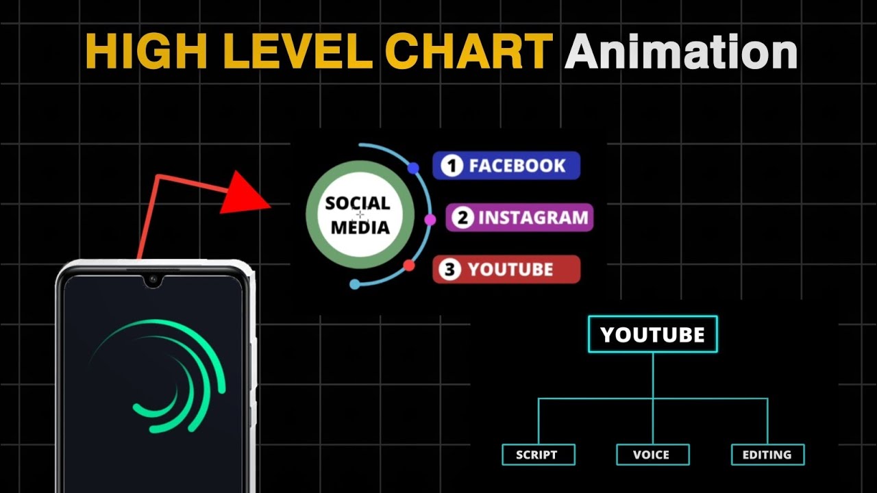 High Level Chart Animation Tutorial In Alight Motion