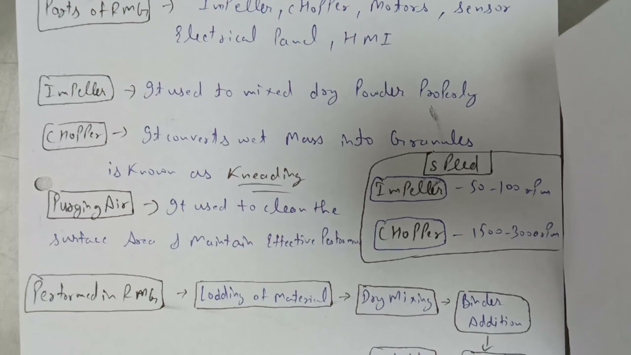 Interview Question RMG (Rapid mixer granulator)