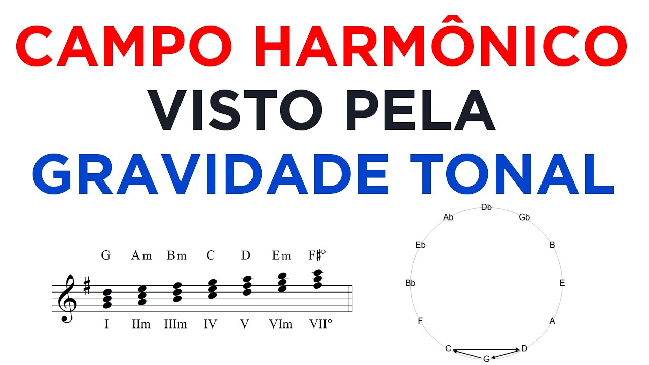 Sistema Tonal e Modal pelo Conceito Lídio Cromático