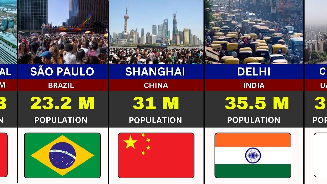 Самые густонаселенные города мира в 2026 году.