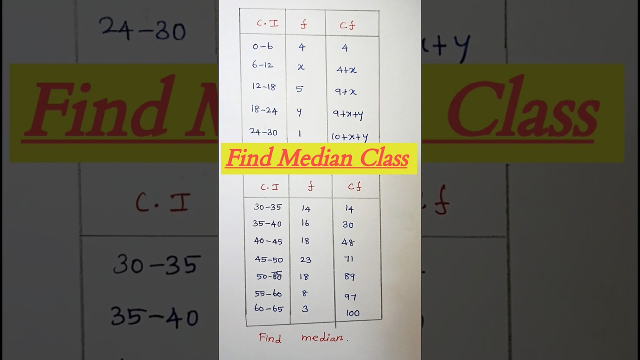 How to find the median class / Statistics #kalvikan