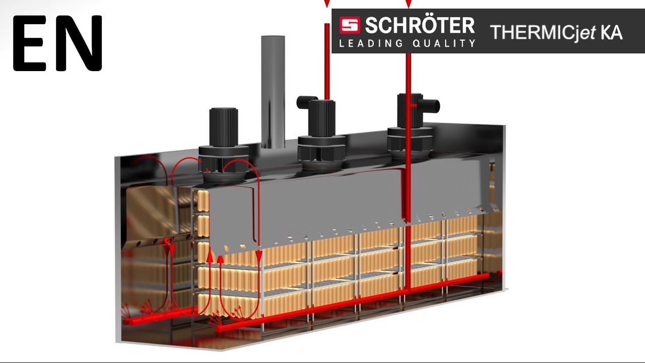 Cooking House THERMICjet® KA (EN Version 2019)