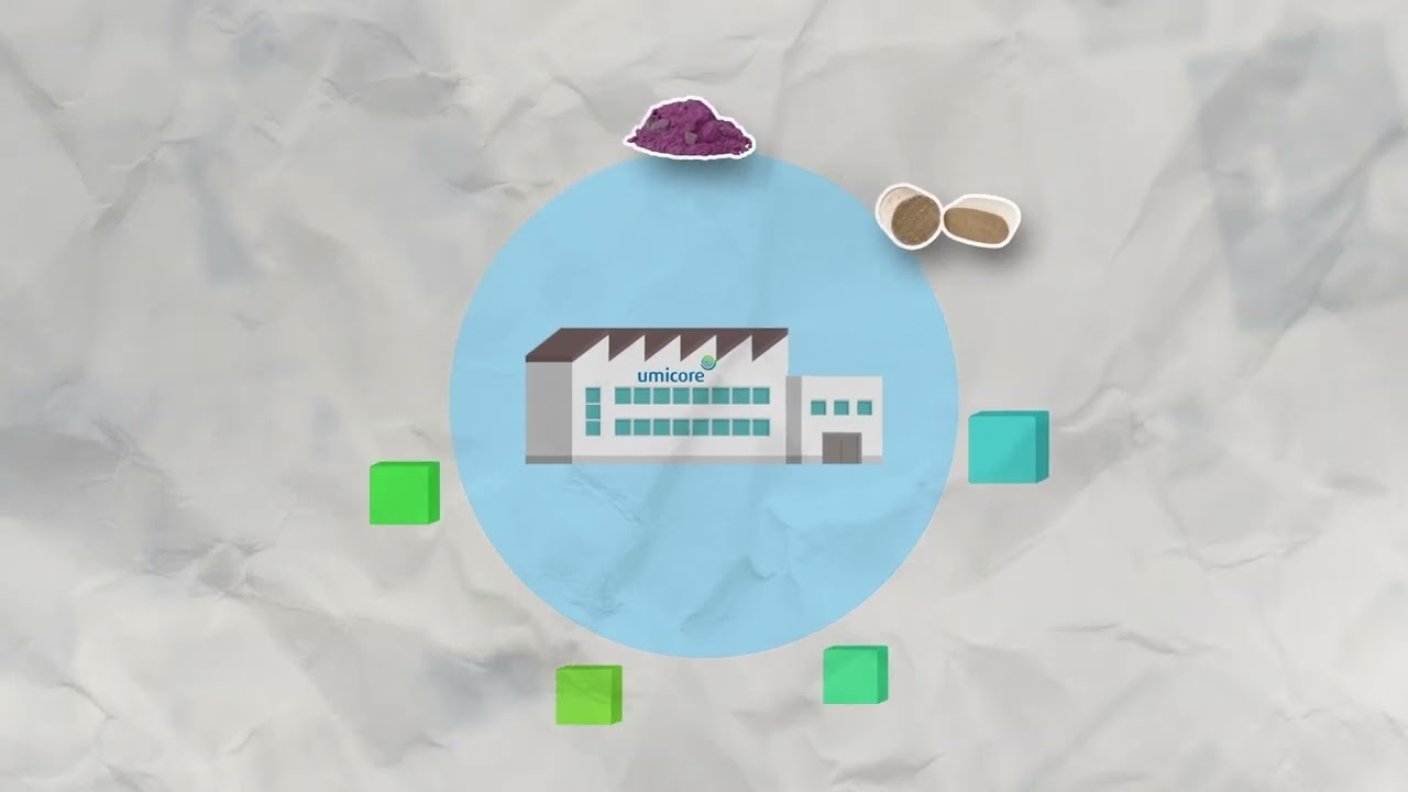 Umicore FAQ - What do we recycle?