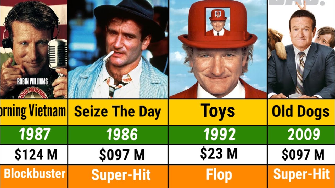 Robin Williams all hits and flops movies list | Robin Williams all movies verdict | all movies list
