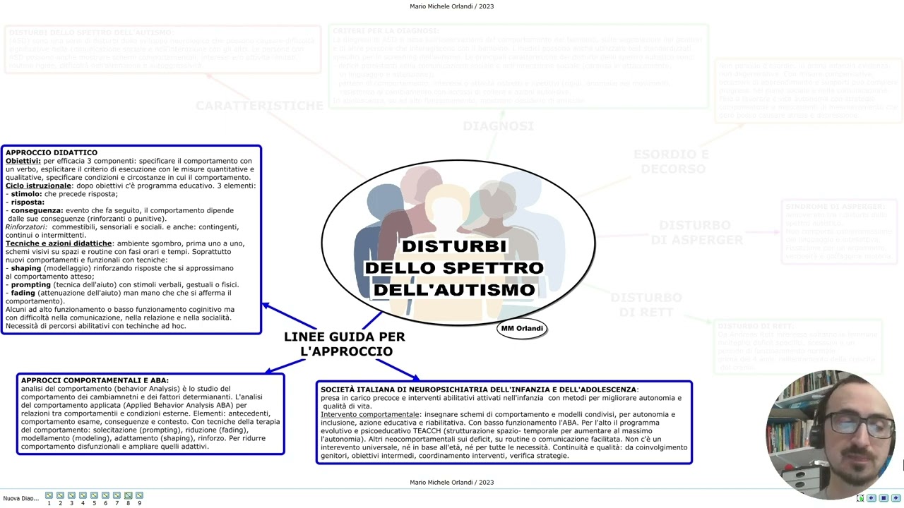 DISTURBI DELLO SPETTRO DELL’AUTISMO – Video Mappa Facile e Completa per TFA, Concorsi e Abilitazione