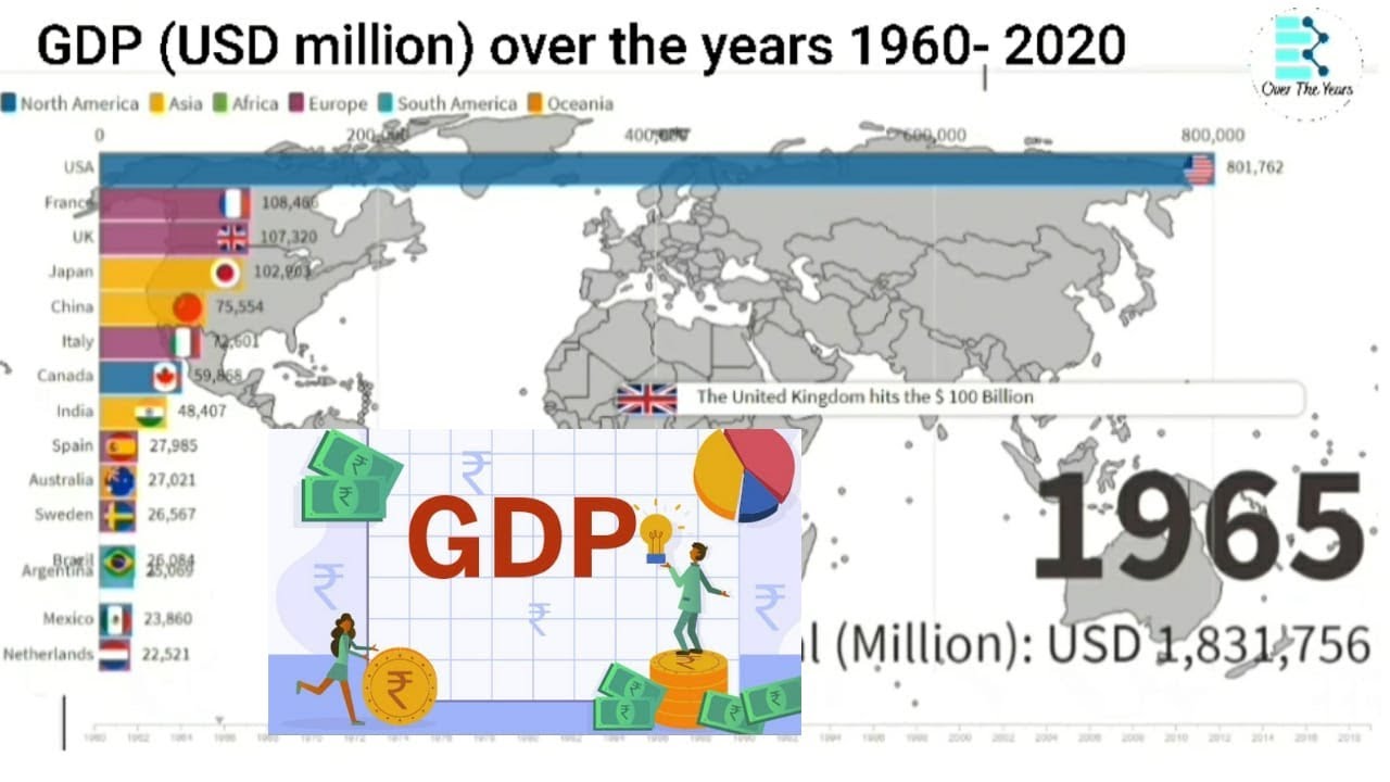 Top 20 Country GDP(PPP) History and Projection |1960-2020|