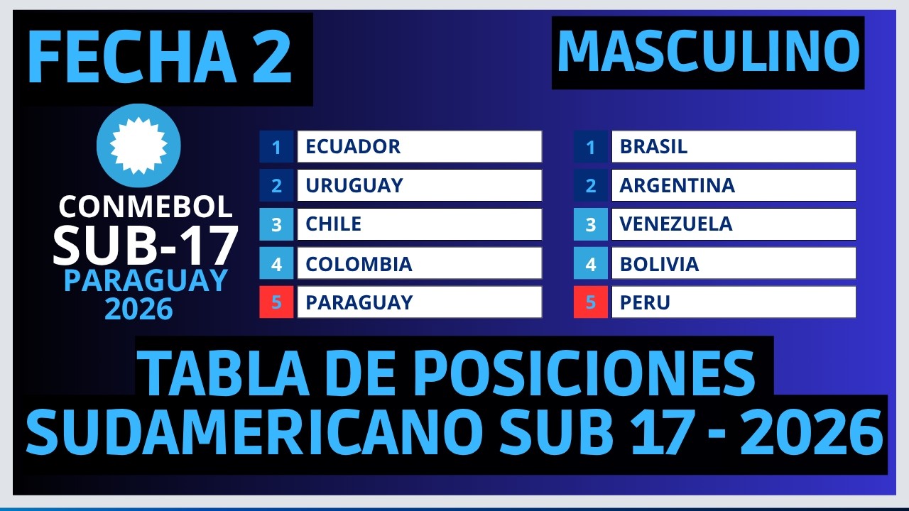 ASI VA LA TABLA DE POSICIONES DEL SUDAMERICANO SUB 17 PARAGUAY 2026 FECHA 2