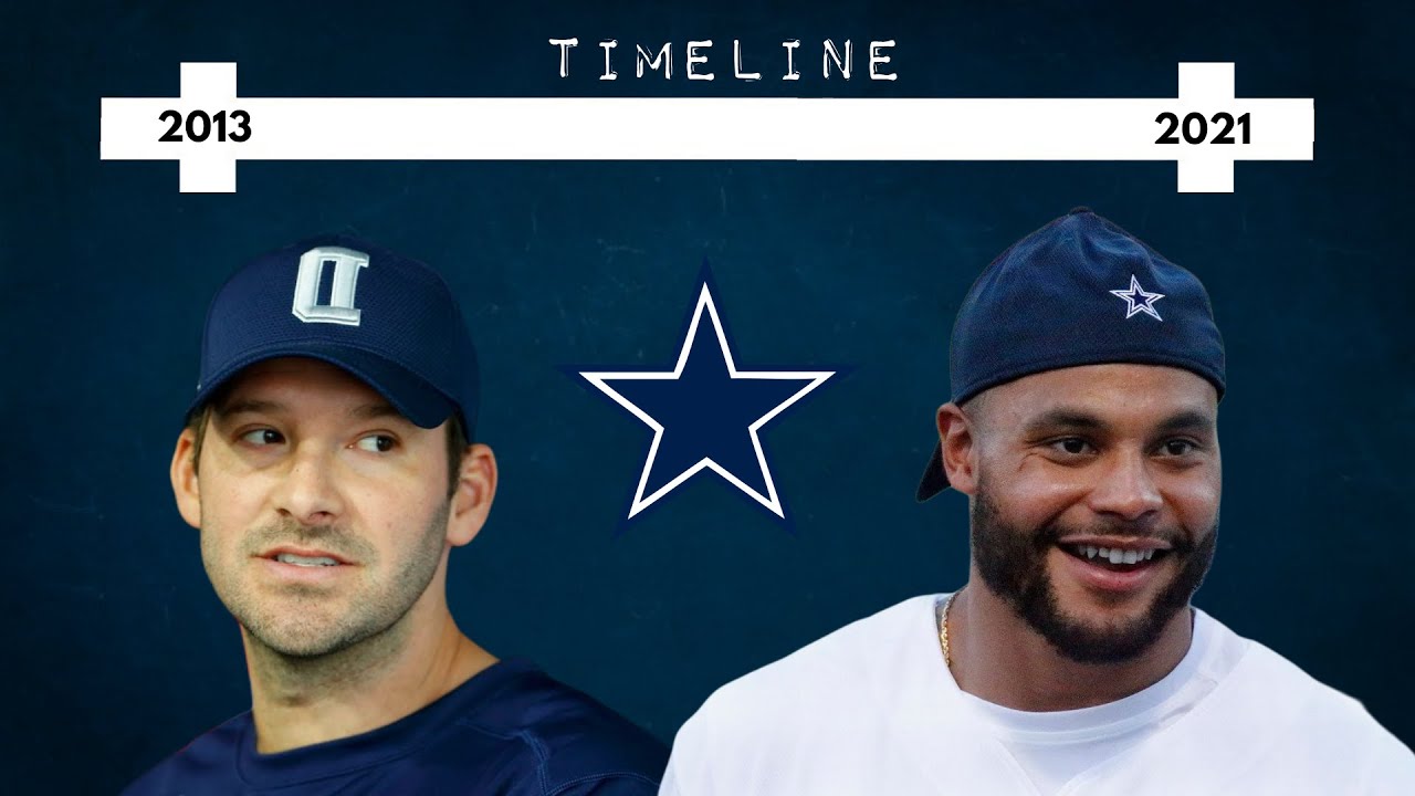 Timeline of the Cowboys Rebuild! From Romo to DAK!