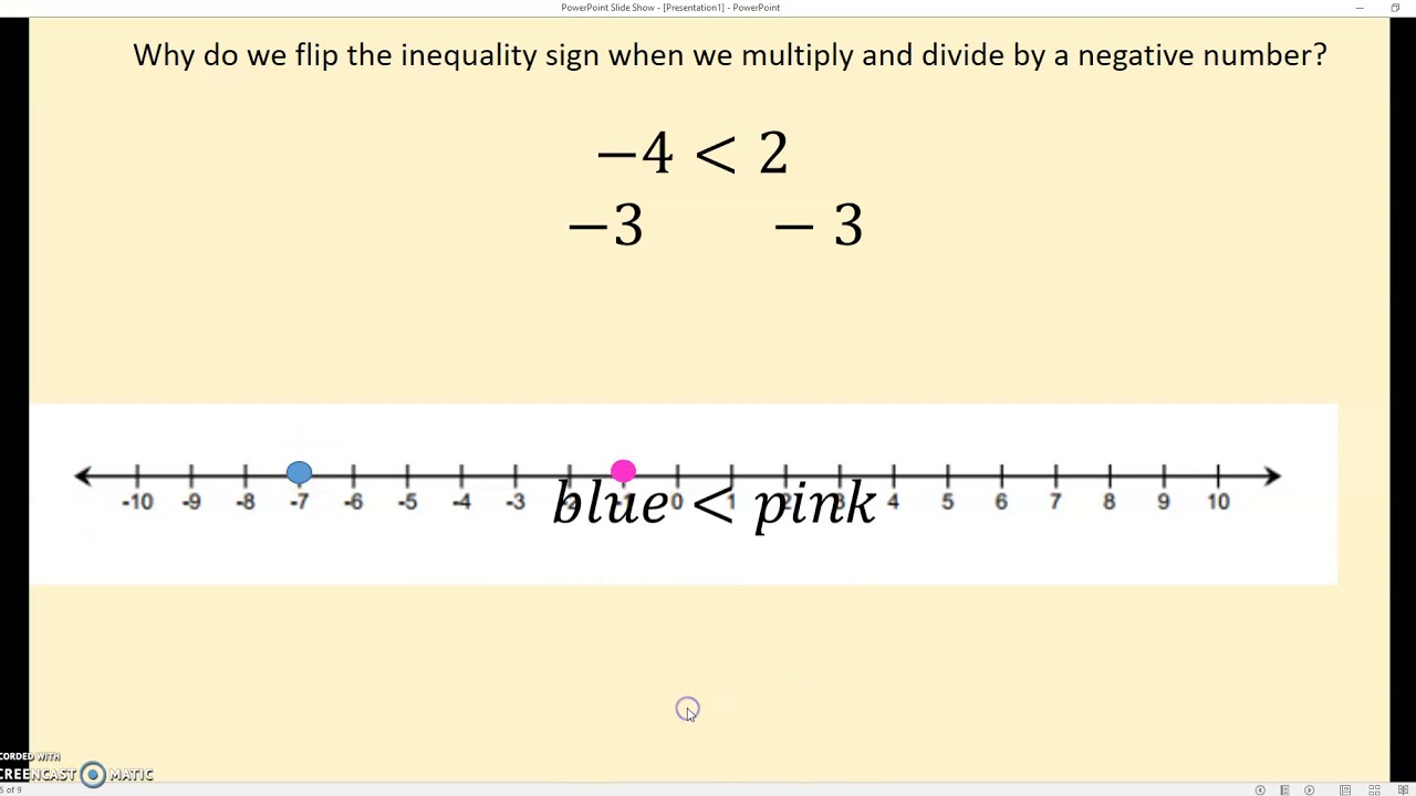 Why do we flip the inequality symbol?