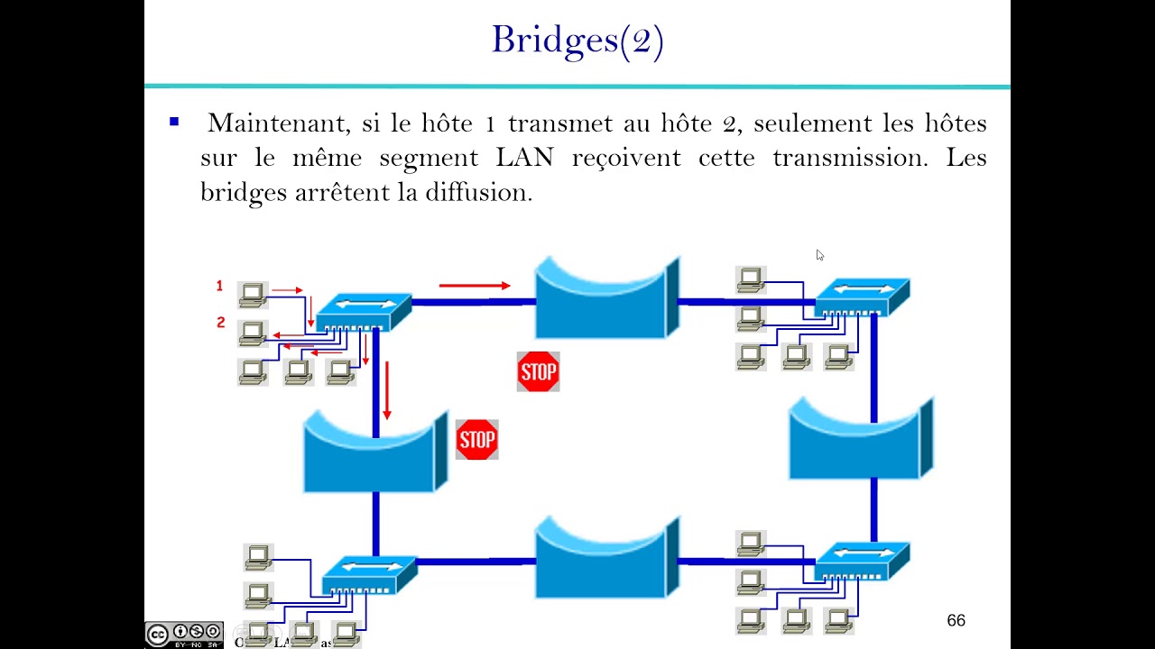 différence entre hub et switch