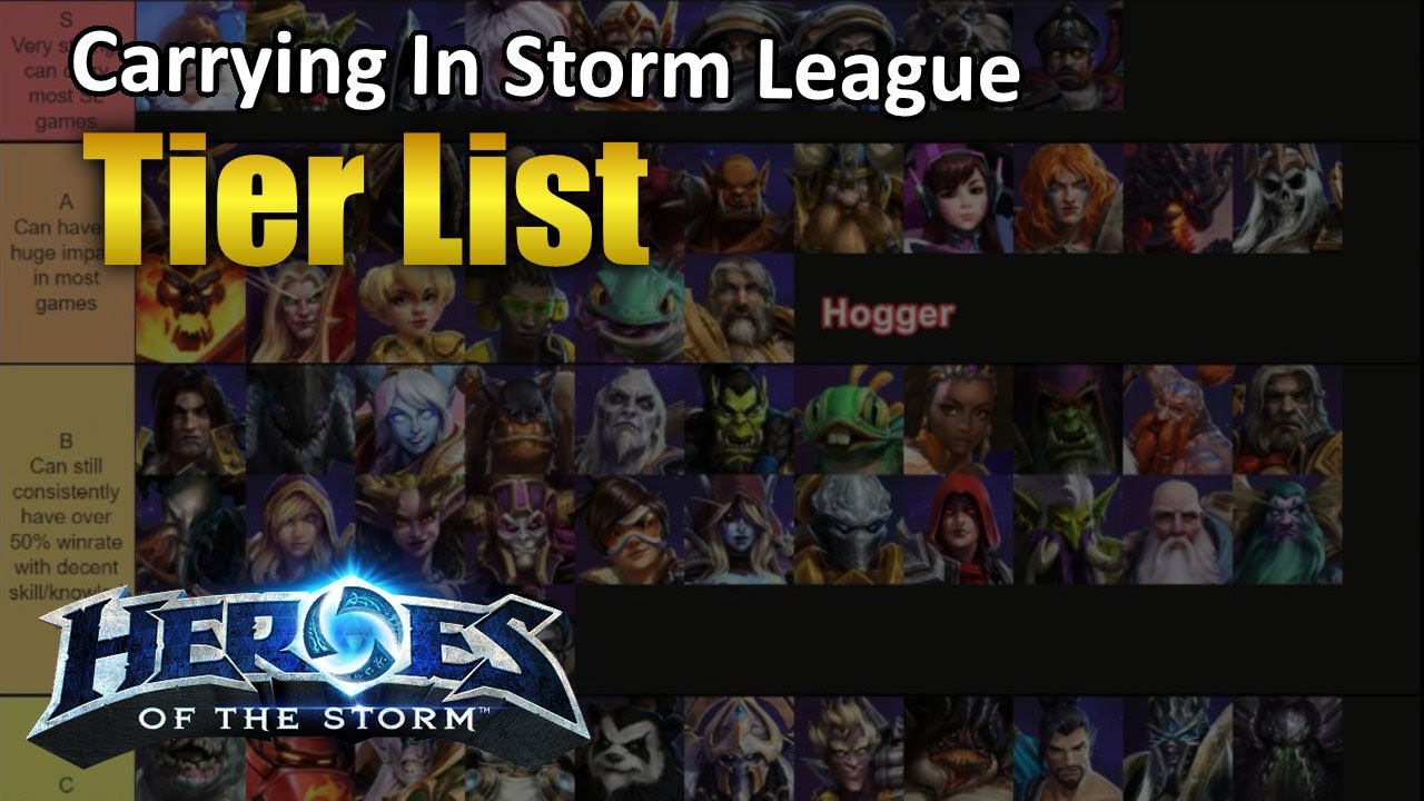 2021 Carrying in Storm League Tier List (solo queue)