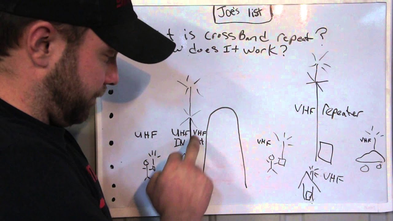 Cross Band Repeat Explained
