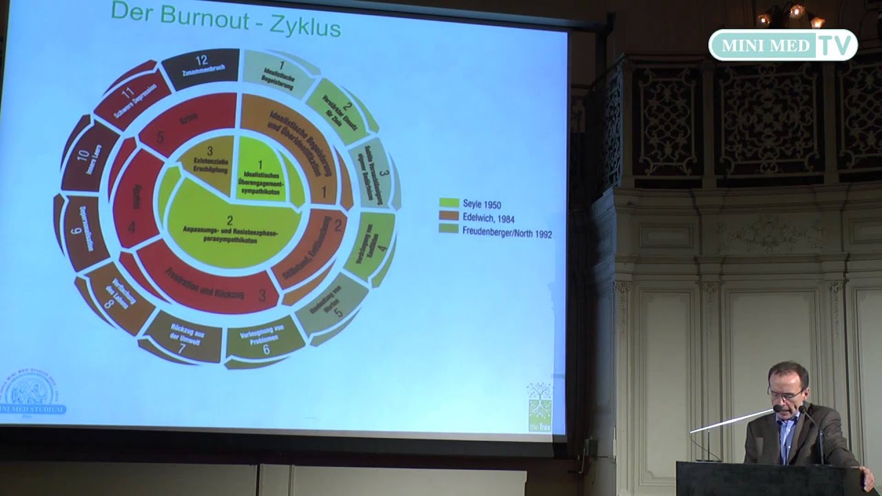 Depression, Burnout, Angstzustände - MINI MED Studium mit Univ.-Prof. Dr. Wolfgang Lalouschek