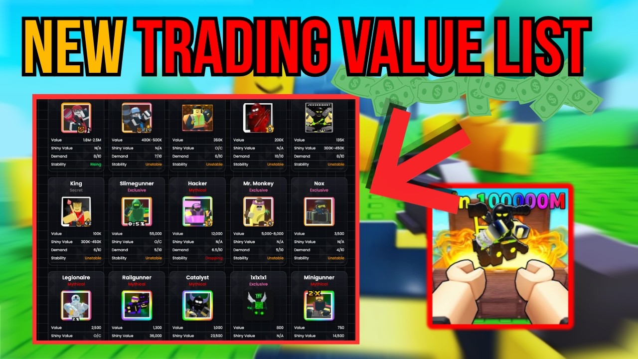 Noob Tower Defense Value List and Trading Guide