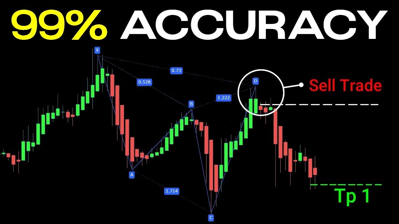 The BEST Harmonic Pattern Indicator For Scalping Trading (Buy and Sell Indicator Tradingview)