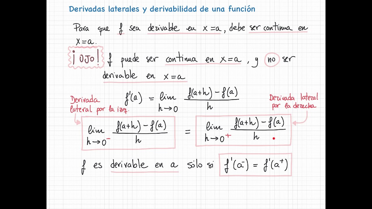 2. Derivabilidad y Continuidad (a partir de la definición de derivada). Función derivada