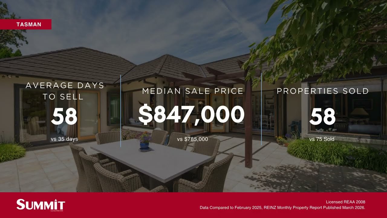 REINZ Monthly Report | Feb 2026