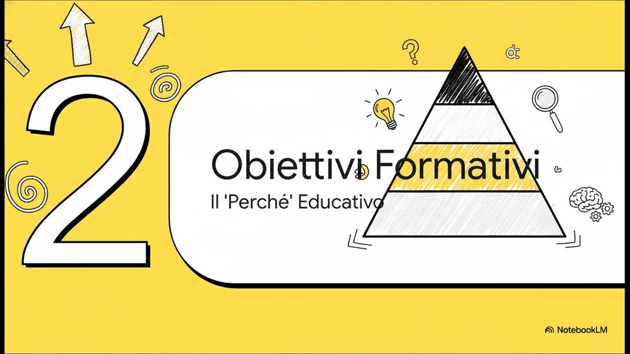 Traguardi, Obiettivi Formativi e di Apprendimento: la pianificazione dagli obiettivi alla pratica
