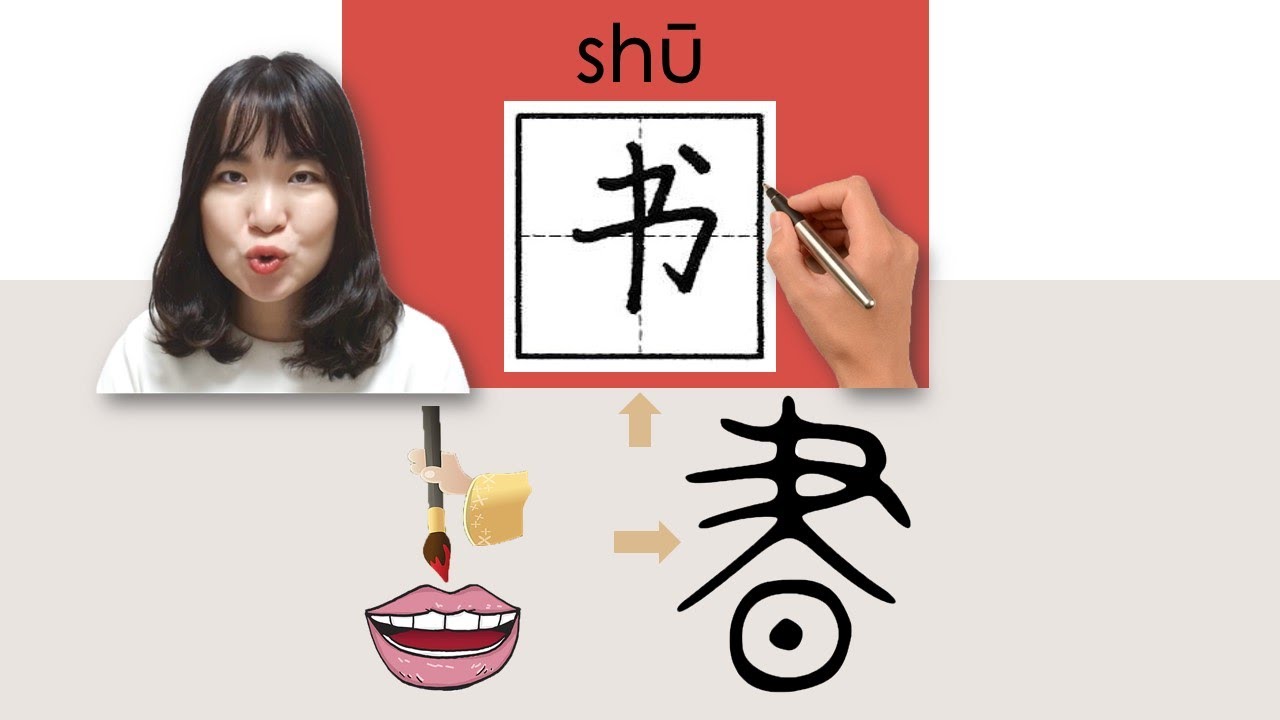 【NEW HSK1】_#hsk1 _书/ 書/shu/(book) How to Pronounce & Write Chinese Vocabulary/Character Story