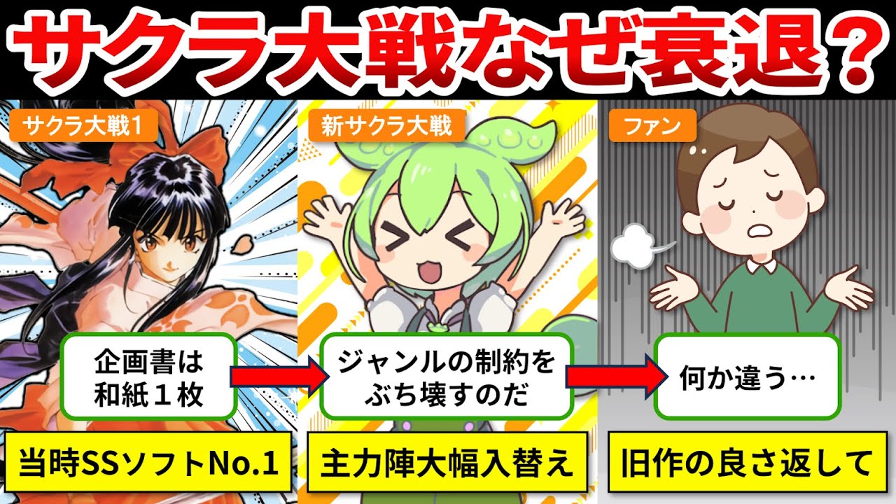 【サクラ大戦歴史総まとめ】セガサターンで頂点を取ったソフトの末路【ゆっくり解説＆ずんだもん】