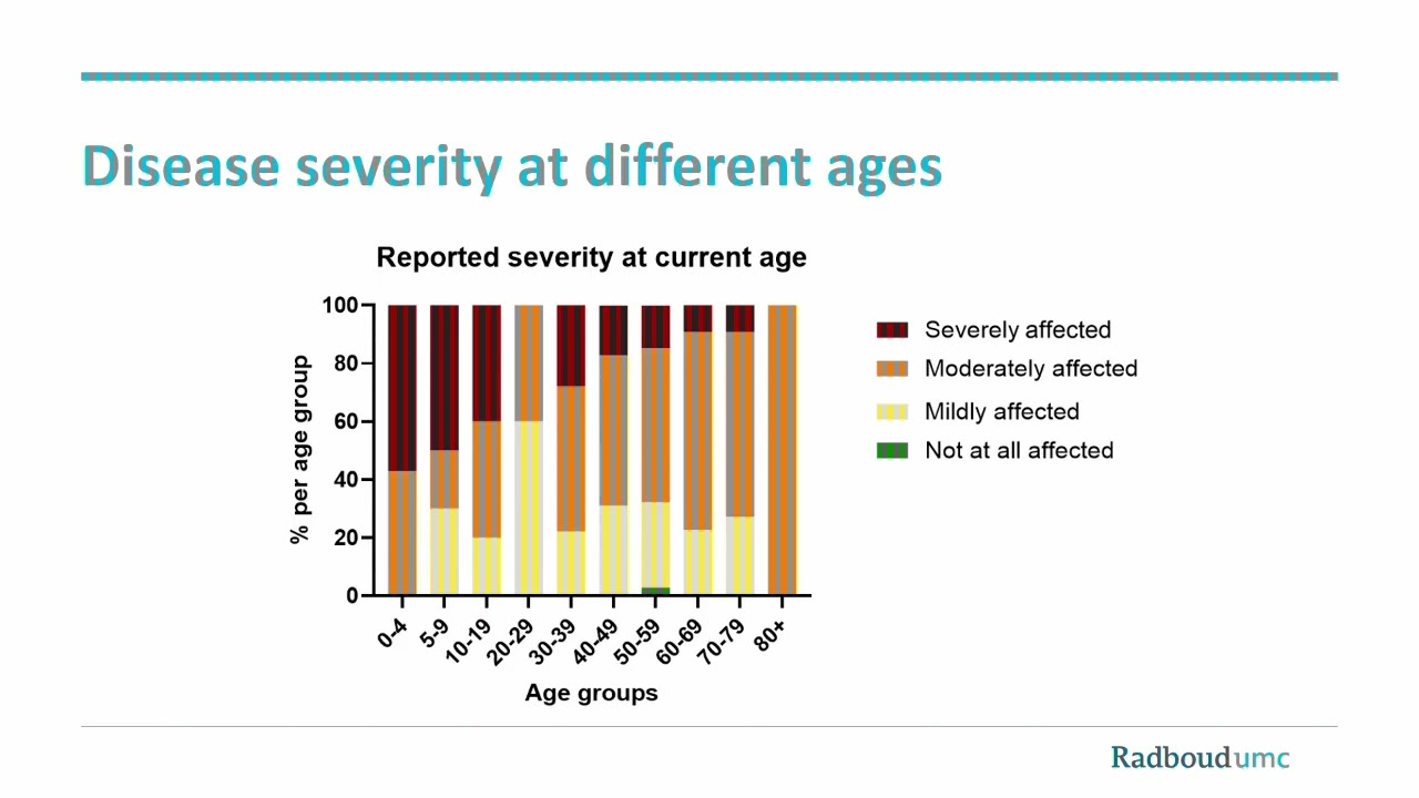 RYR-1-RD International Patient Survey