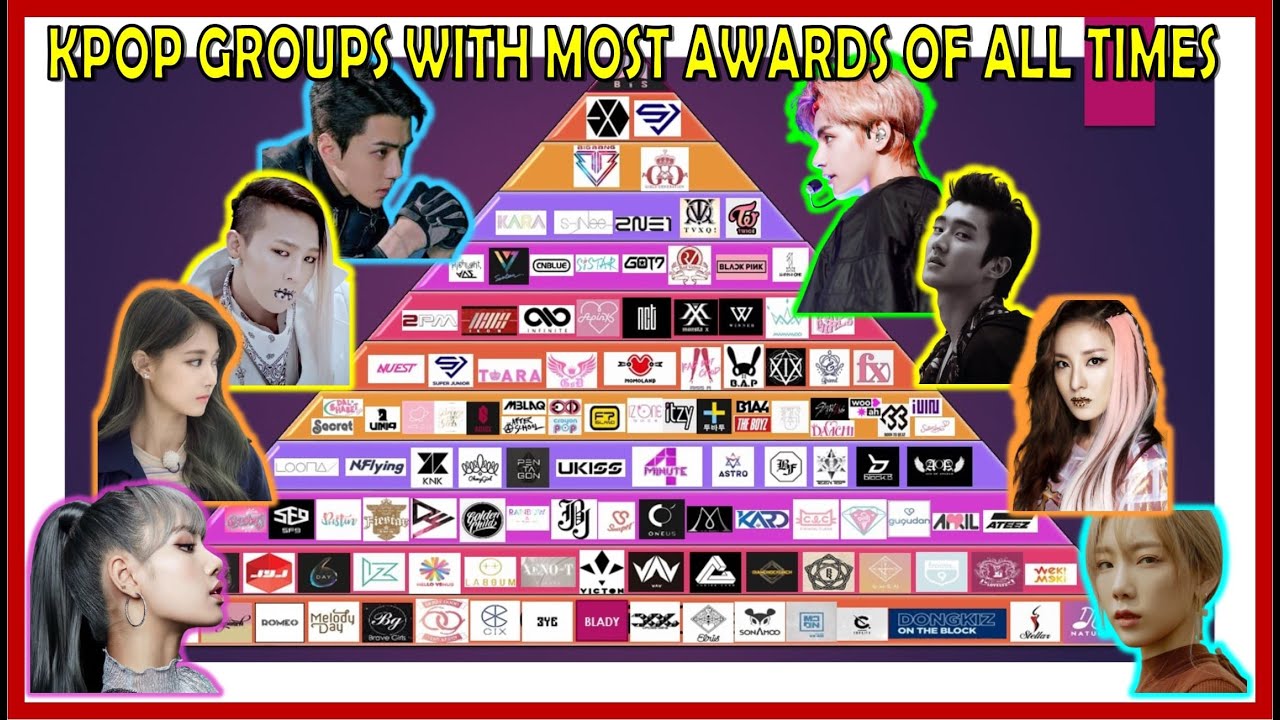 KPOP GROUPS WITH MOST AWARDS OF ALL TIMES (Updated 2020)