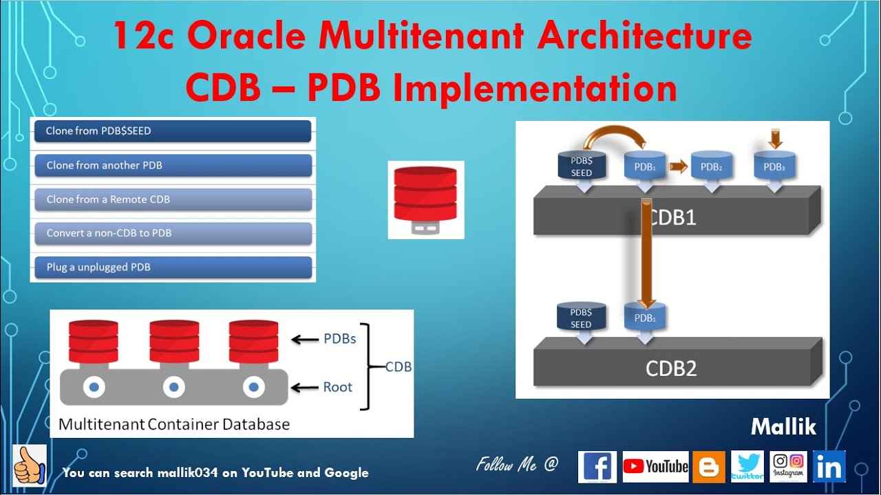 Архитектура 12c - Многопользовательская архитектура 12c - Реализация CDB и PDB - Контейнерная баз...