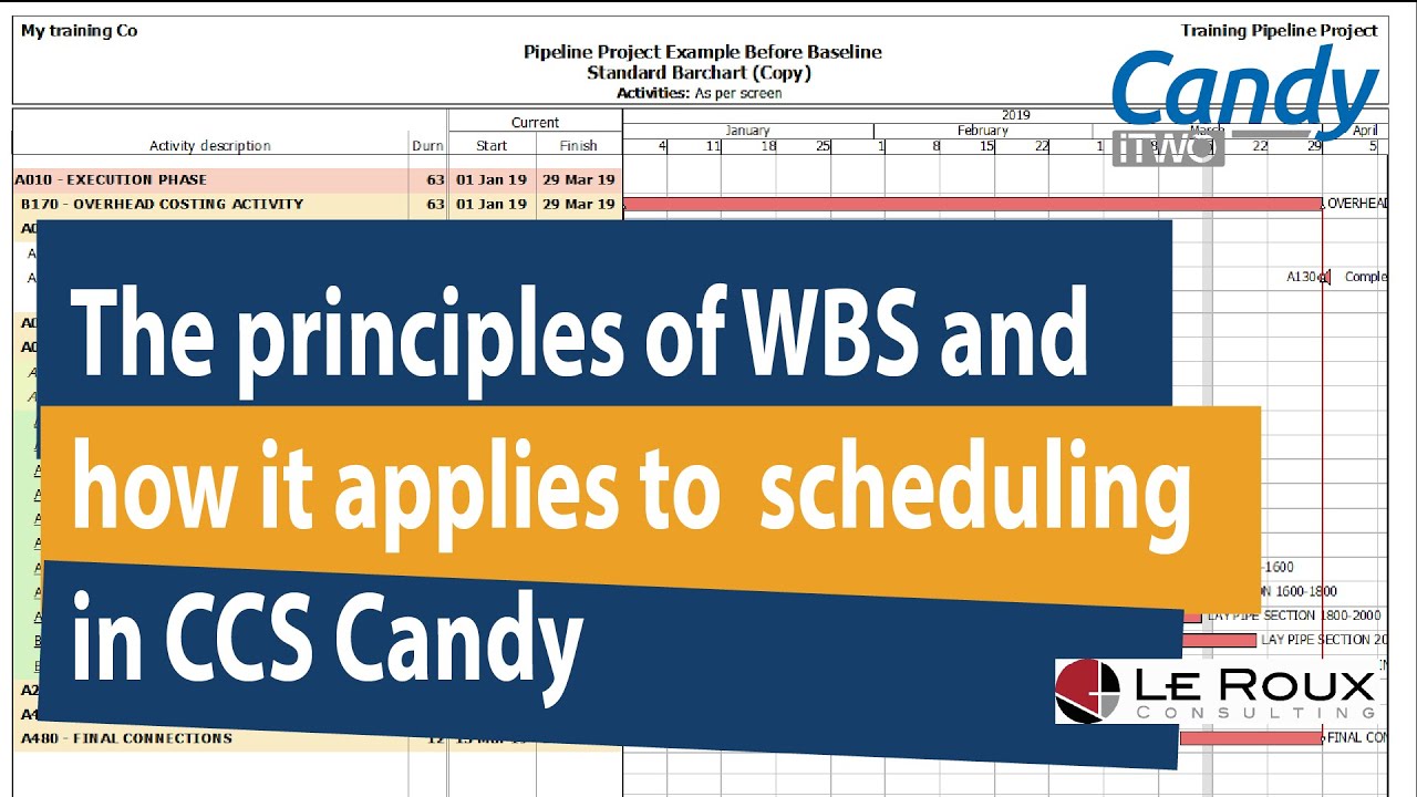 The principles of WBS planning for scheduling in CCS Candy