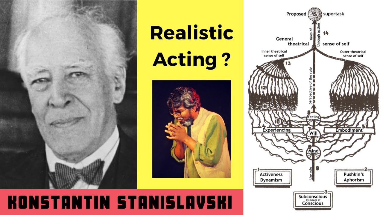 Father of realistic acting | Konstantin Stanislavski Biography in Hindi | by Ashish Kumar