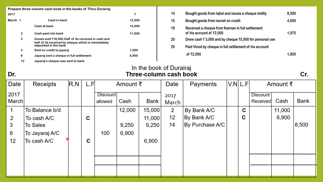 How to prepare Three Column Cash Book in Tamil Explain Subsidiary Book II  11th Accountancy தமிழில்