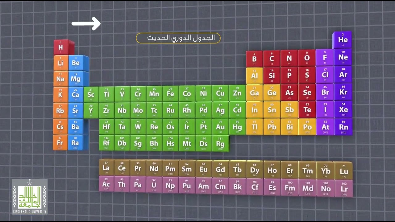 تدرج الصفات في الجدول الدوري الحديث - طاقة التأين